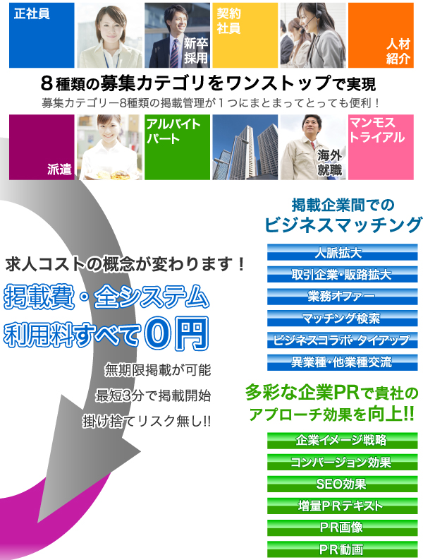 求人サイトマンモス